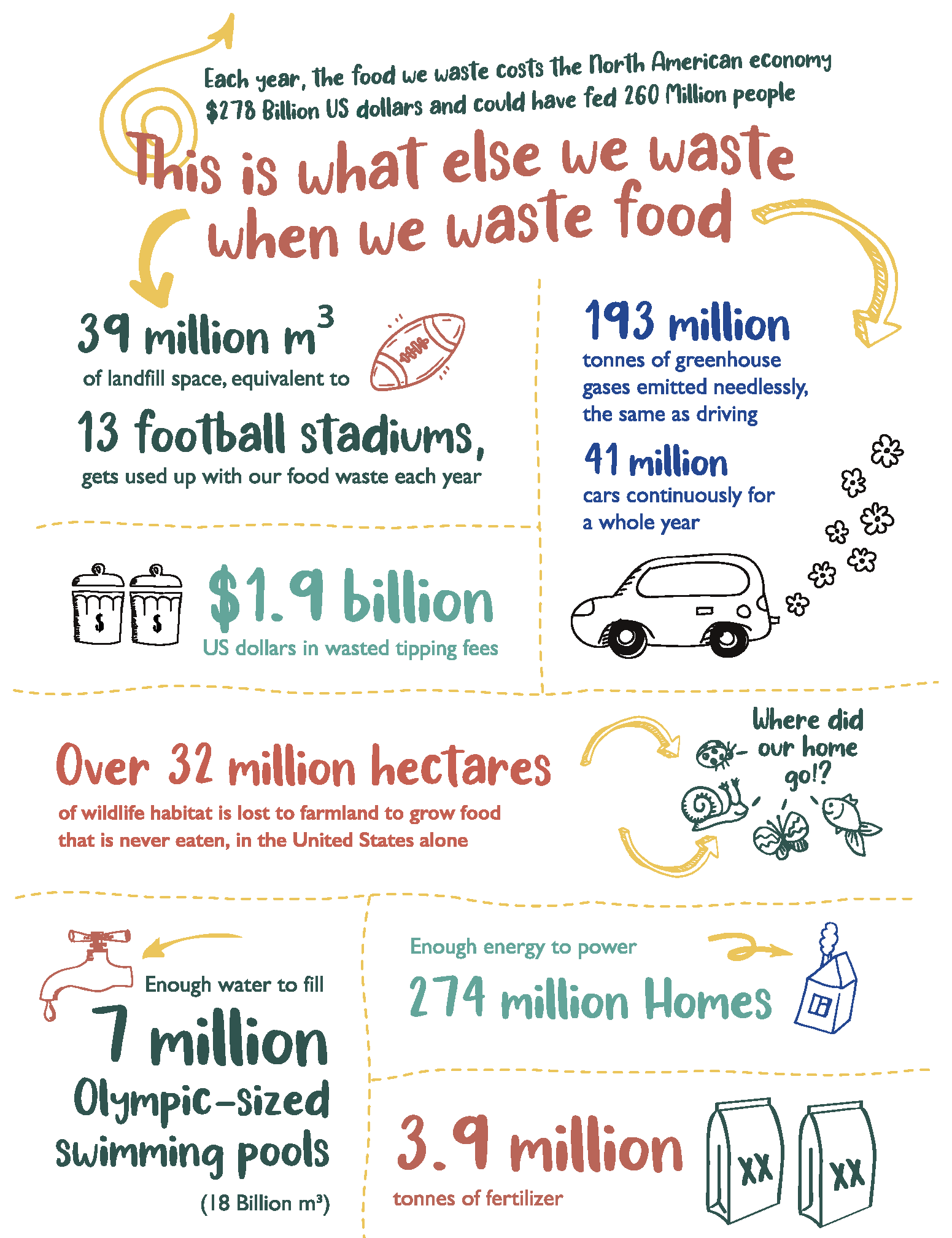 Food Waste, the environment + Climate Change Food Matters Action Kit